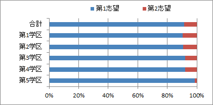 2021入試結果